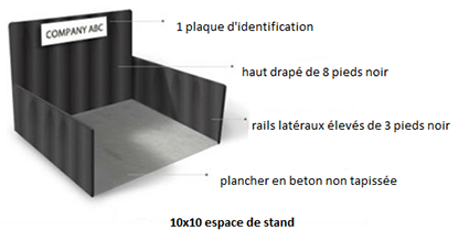 Qu’est inclus avec votre stand?